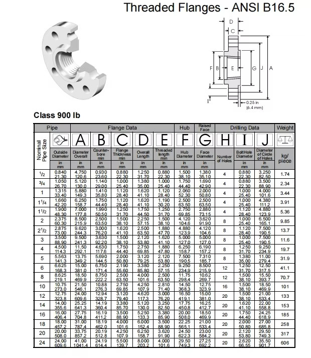 NXF ASTM A240 B463 B473 B366 Alloy 20/UNS N08020/W.Nr.2.4660 Standard DN15-1200 Class150-2500lb Thread Flanges