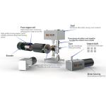 Faradyi Customized 12V 24V 2-150RPM Micro Brushless DC Worm Gear Motor Speed