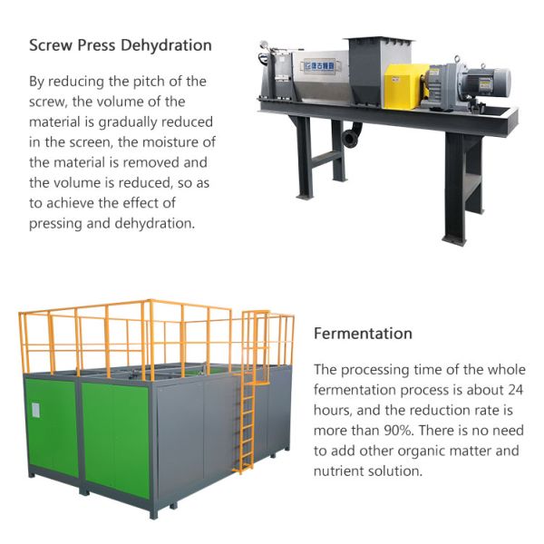 Fully Automatic PLC Control Large Capacity Composting Machine That Turns Food Waste Into Fertilizer Customize Power