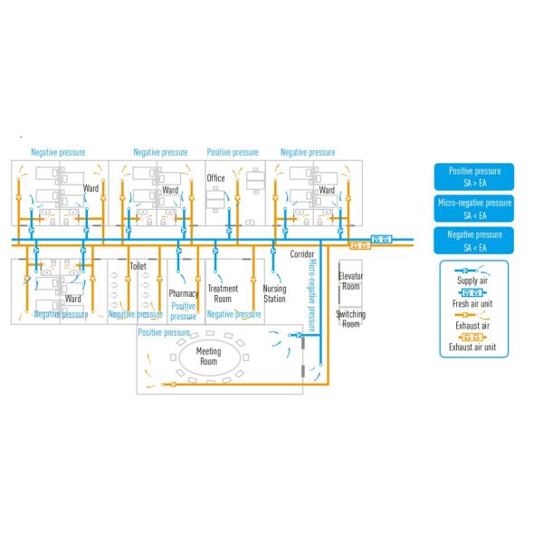 Custom Digital Intelligent Fresh Air Ventilation System air handler Units For Hospitals