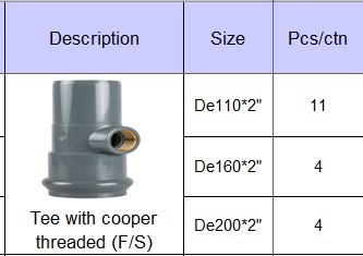 DIN Standard Pn10 UPVC Tee with Cooper Threaded Water Supply Type!