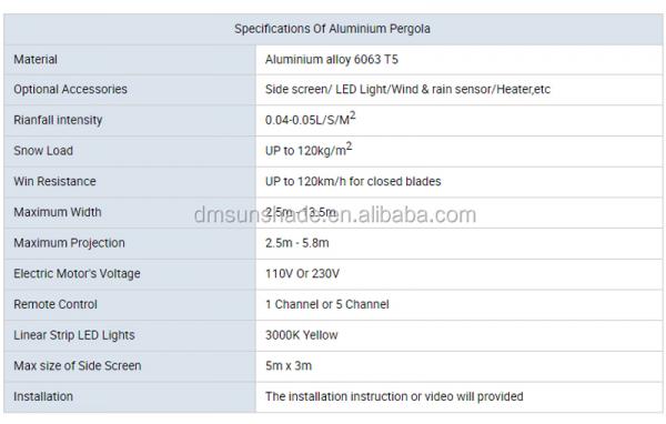 PVC Motorized Louvered Pergola Roof Sunshade Aluminum Patio Covers