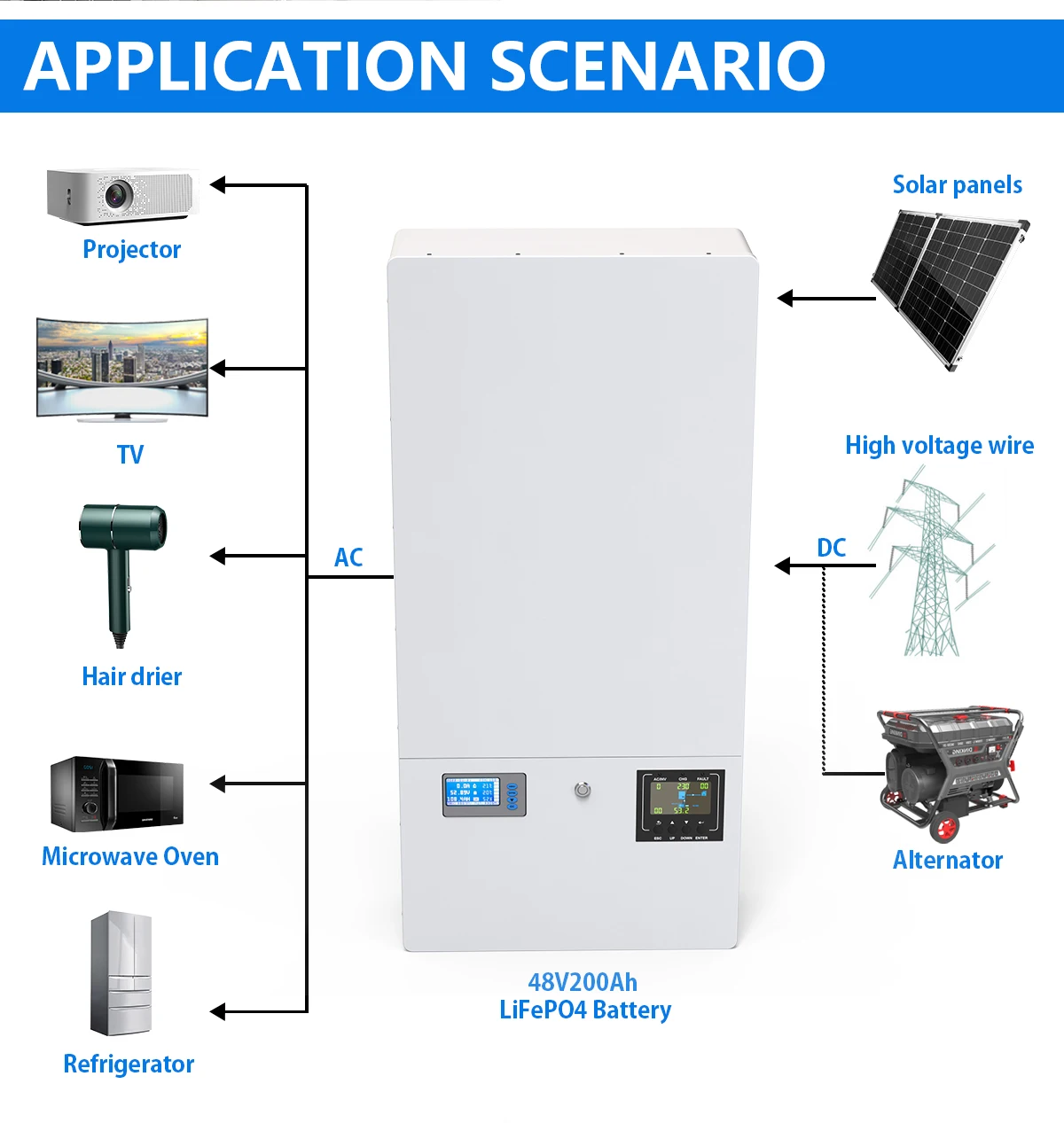 48V 200Ah Powerwall 10Kwh LiFePO4 Battery Built-In 200A BMS CAN RS485 51.2V 6000+ Cycles 10 Years Warranty For Solar Off