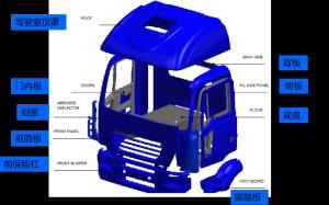 Wholesale Professional Lightweight SMC And RTM Technology Gel Coat Auto Body Parts from china suppliers