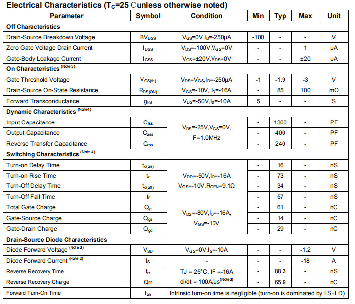NCE01P18D NCE P-Channel Enhancement Mode Power MOSFET