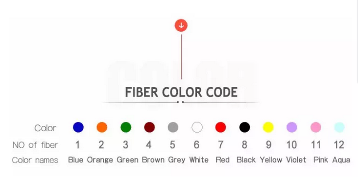 Manufacturing Vendors' Top Choice Flexible Stainless Steel Armored Fiber Optic Cable