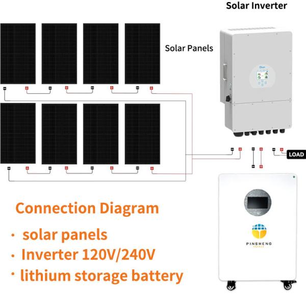 Pinsheng Lithium Battery 15kWh 51.2V 280Ah 300Ah Home LiFePO4 Lithium Battery