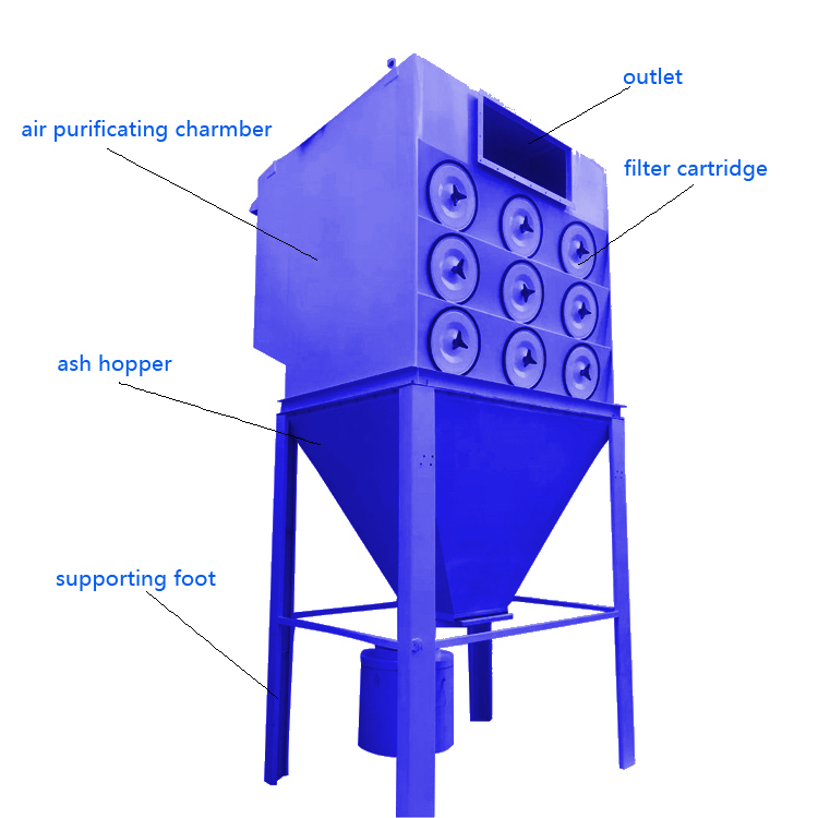 3300-7500 Air Volume Laser Cutting Machine Dust Collector Industrial Dust Filter for Dust