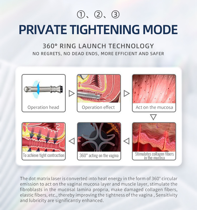 ROHS 10600nm 40W CO2 Fractional Laser Machine For Skin Rejuvenation Vaginal Tightening