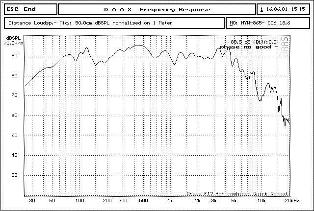 300W RMS 8 Inch Midbass Speaker