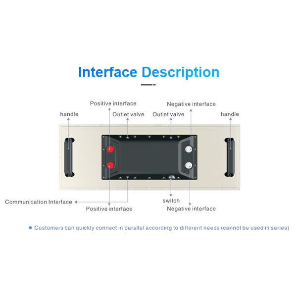 GBS 48V CE Approved 100Ah Marine Lithium Lifepo4 Battery Pack with BMS 3000 Cycles -20~65 Operating Temp GBSFP48100C 5KW