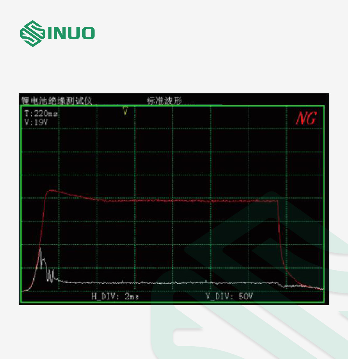 Electric Vehicle EVSE Lithium Battery Test Equipment Insulation Pulse Safety Test