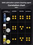 Power Clean Automotive Lubrication System Cleaning Agent for Car Shelf Life