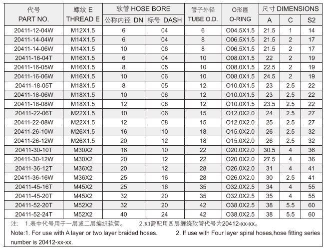 Carbon Stainless Steel 20411 DIN Metric Female 24 Degree Cone O-Ring Light Type Hydraulic Hose Tube Pipe Connector Joint Fitting