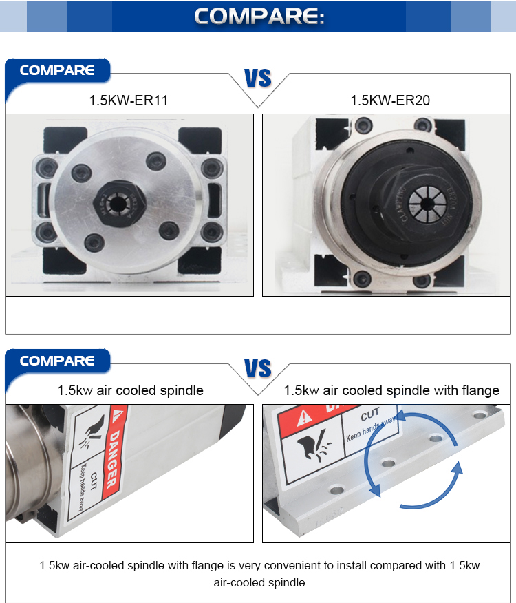 18000rpm 1.5kw 93*82mm Chinese CNC Spindle Motor with 220v or 380v Voltage