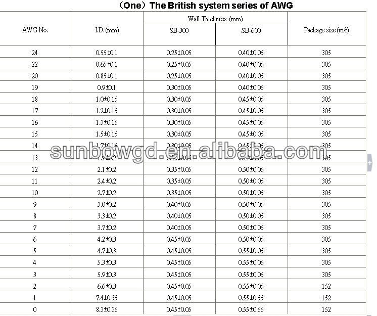 UL qualified fire retardent id 14mm clear flexible PVC Pipe tubings