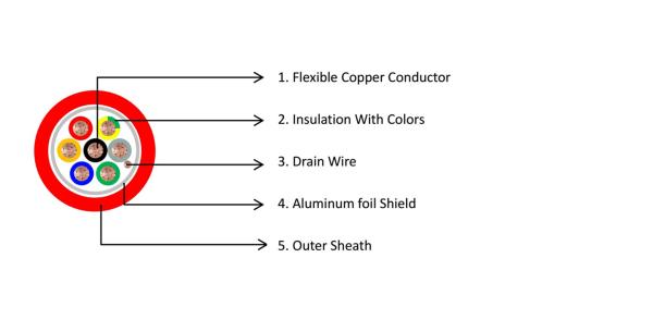 Professional Factory Special Cables Fire Alarm Cable For Wiring Burglar &
