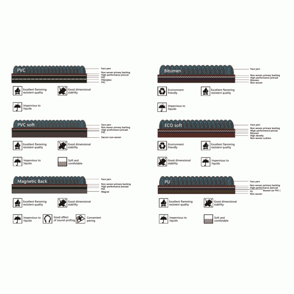 Durable Eco-Friendly Modular Carpet Tiles with PVC Fiber Glass Backing and Tufted Textured Loop Pile