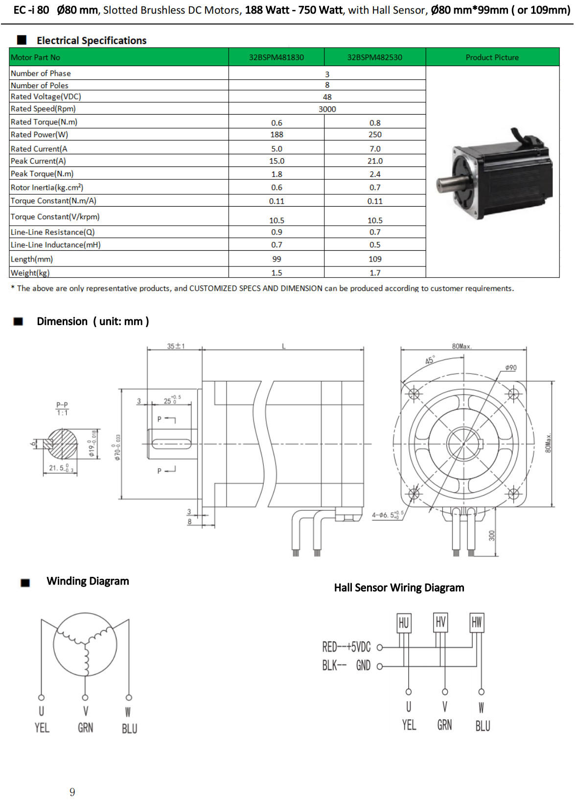 NEMA 32 Brushless DC MOTORS