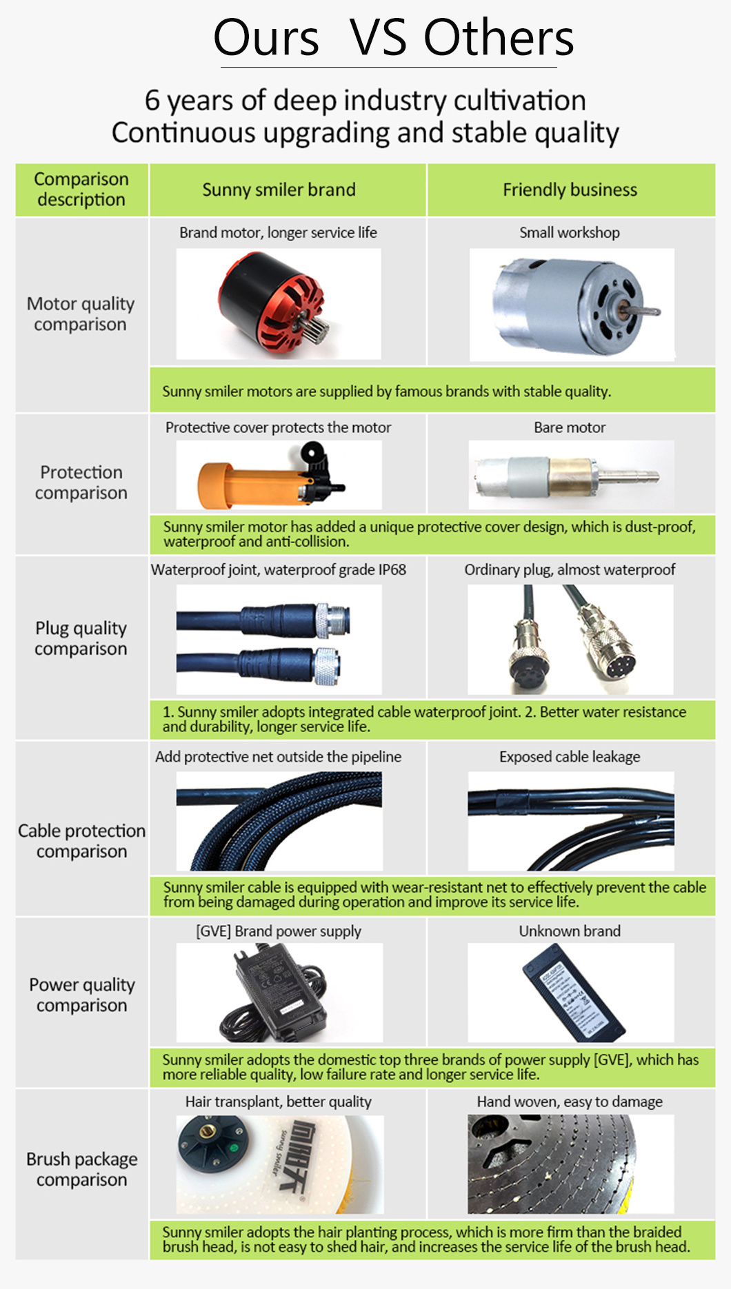 5.5 M Adjustment Handle Water Spray Brush with High Pressure for Solar Panel Roof Window