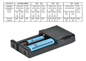 Wholesale OEM Universal Smart 2 Bay Battery Charger 1000mah 12W With LCD Display from china suppliers
