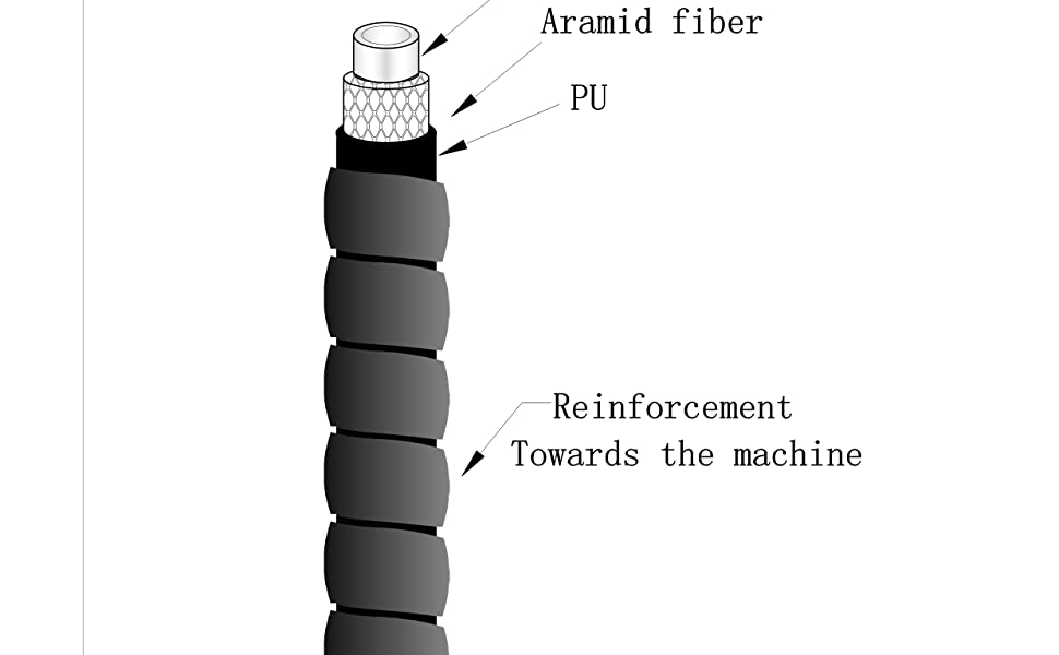 Cut-to-length Tube