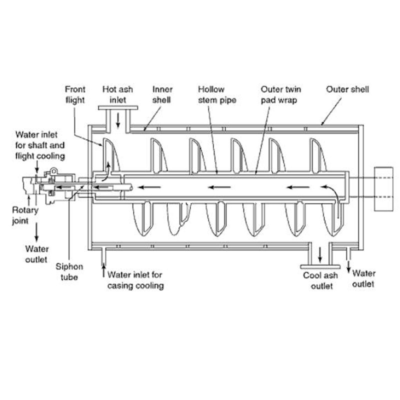 Carbon Steel Painting Heat Transport Double Screw Auger Conveyor