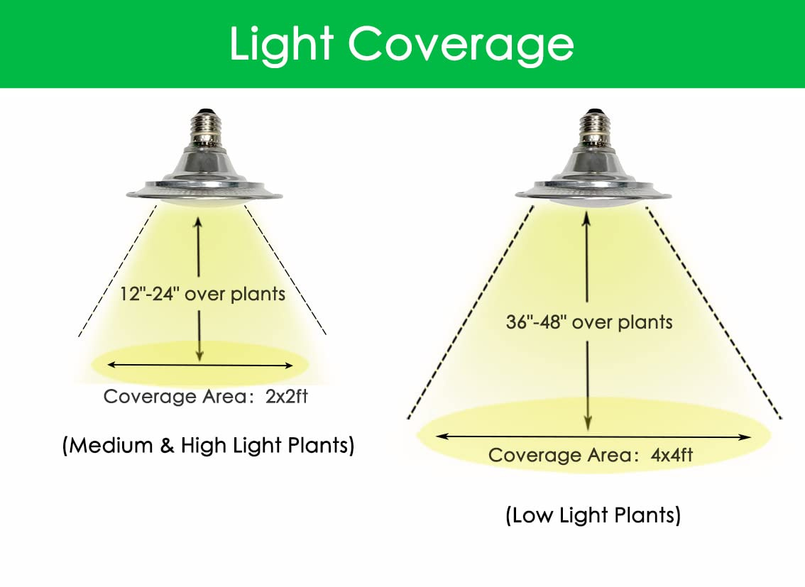 15Watts Full Spectrum Aluminum LED Plant Growth Light Bulb for Indoor Plants High PPF