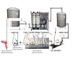 0- 2L Semi Automatic Pure Drinking PET Bottle Washing Filling Capping Equipment