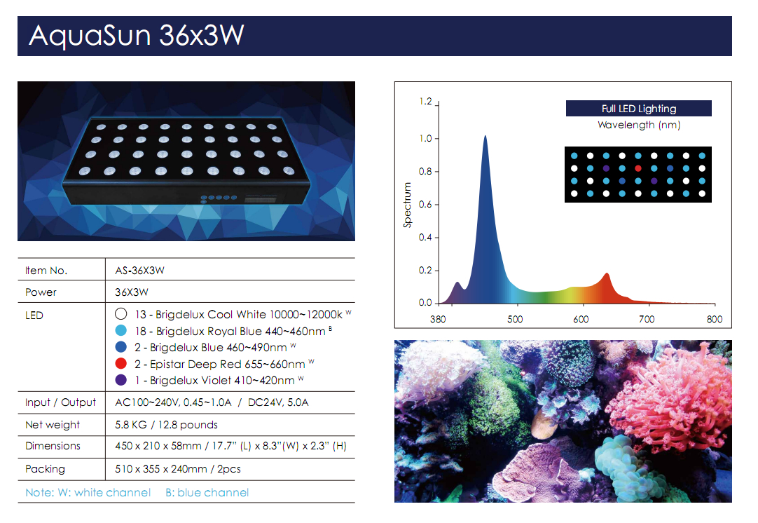 36W-120W watt led blue flood light aquarium lighting marine for fishing boat flood light
