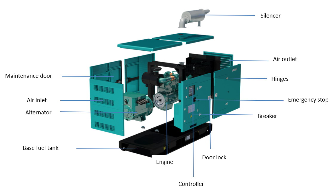 Soundproof 3 Phases Diesel Generator 100kva Power Generator