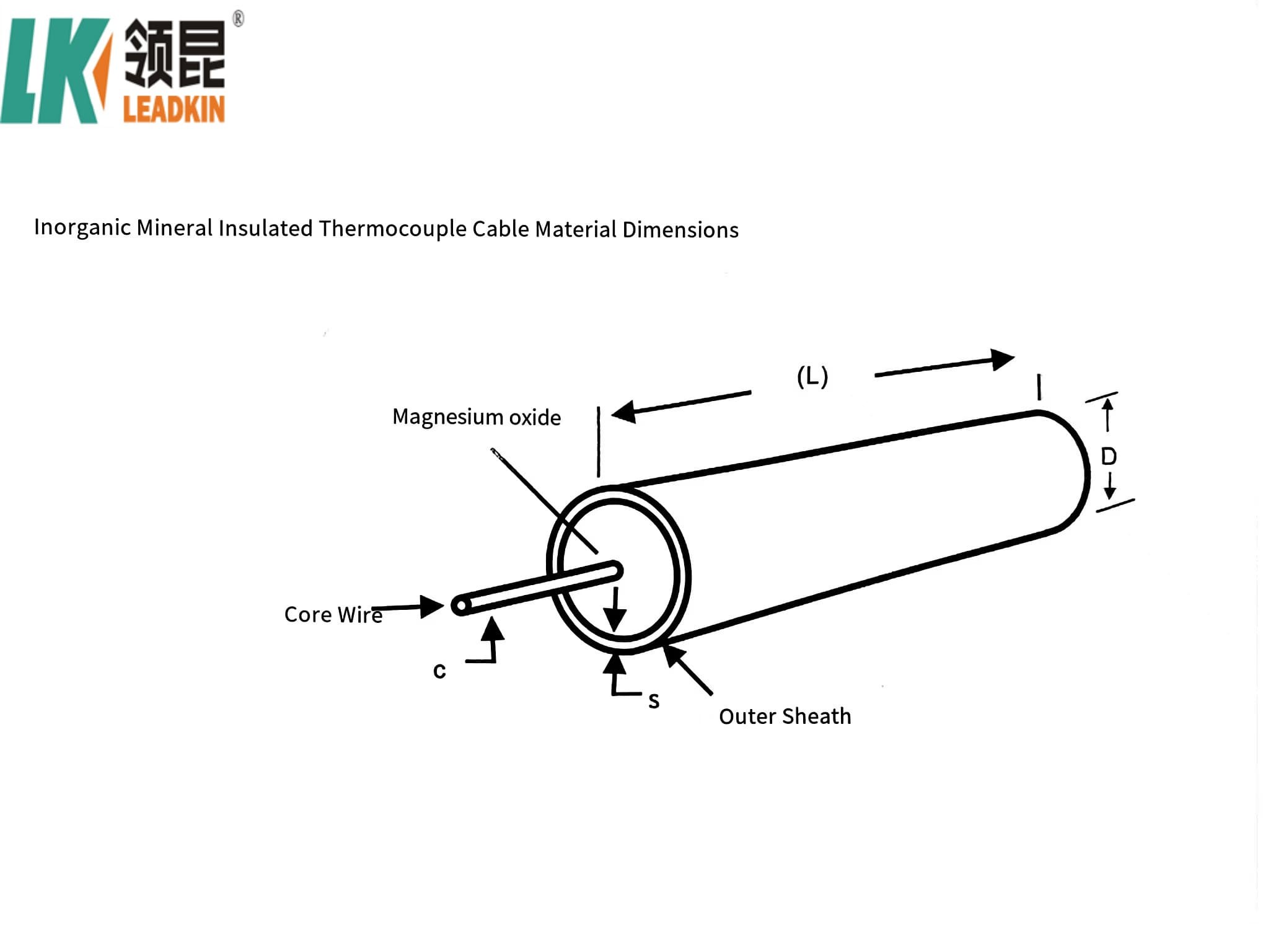 Durable J Type Thermocouple Cable with 99.6% High Purity MgO