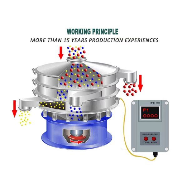 SUS / Carbon Steel Ultrasonic Vibrating Sieve Machine For Fine Powder Siftering