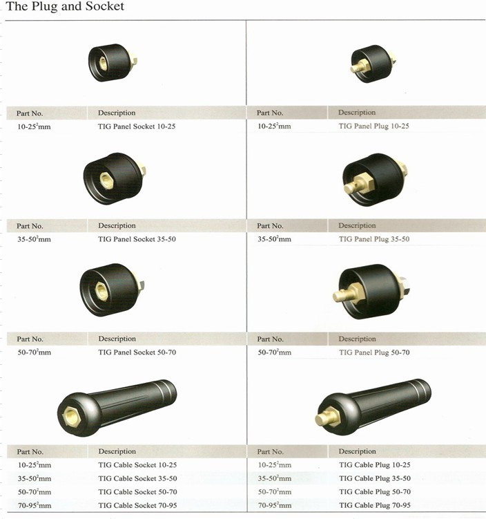 Male Plug Welding Cable Connectors , 50-70 Mm2 Wire Cable Connectors