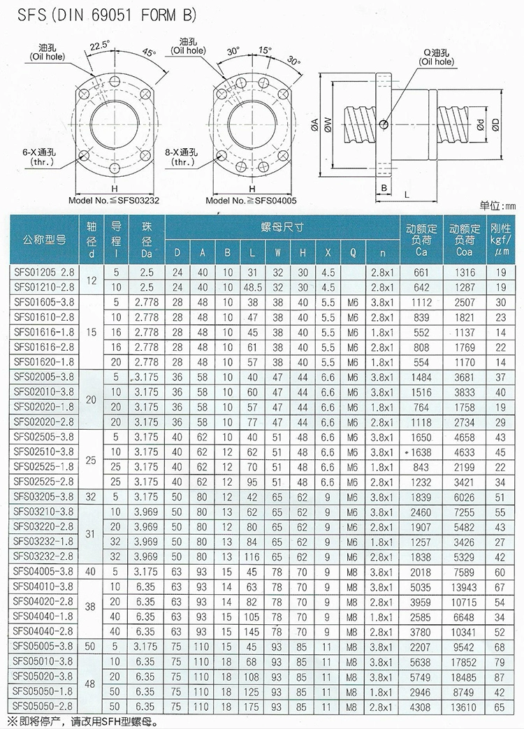 Polishing Stainless Steel CNC Precision Screws ISO9001 2008 Certified 3000mm SFU1204 Ball Screw with Stepper Motor and Long Lead