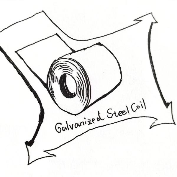Customizable Cold Rolled Galvanized Steel Coil SS330 S185 1010 Zinc Coated Steel