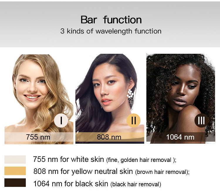 Permanent Laser Hair Removal Machine 3 Wavelength Ice Diode Speed 755nm 808nm 1064nm Laser