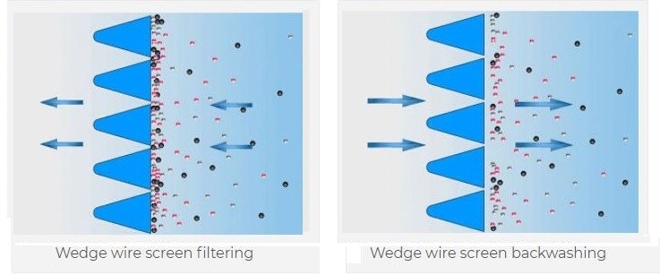 Reverse V Slot Wedge Wire Filter Screen With Handle Filter Basket