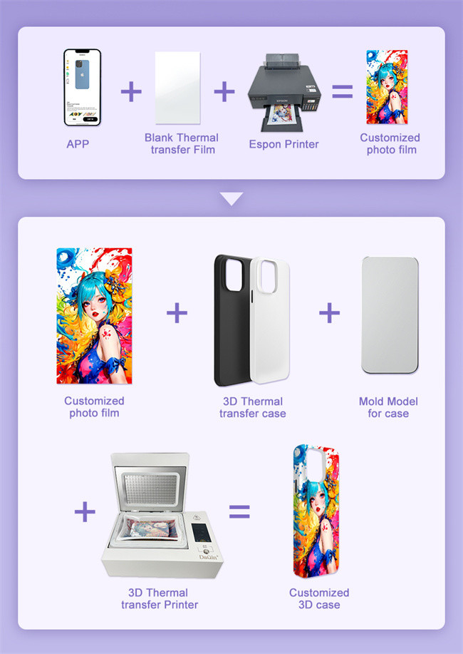 DAQIN Heat Transfer Printing Product 3d Sublimation Phone Case