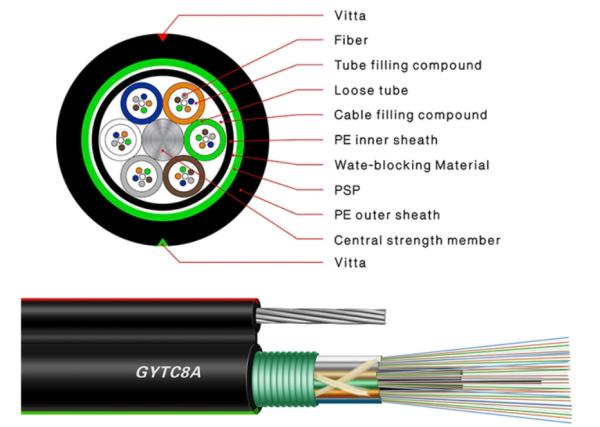 PBT Aluminum Armored Cable Messenger Wire Figure 8 Self Supporting 72 Core Fiber