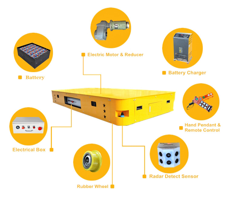 Customized Motorized Steerable Rail Transport Car For Slag Scrap Handling