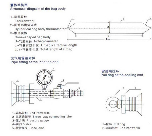 Diameter 1.2m ABS Certificate 3 Layers Inflatable Ship Launching Airbags