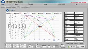 Wholesale MODBUS Hysteresis Dynamometer 110/220V from china suppliers