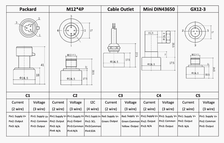Digital I2C Output IOT Pressure Sensor With Low Power 3V Anti Corrosion