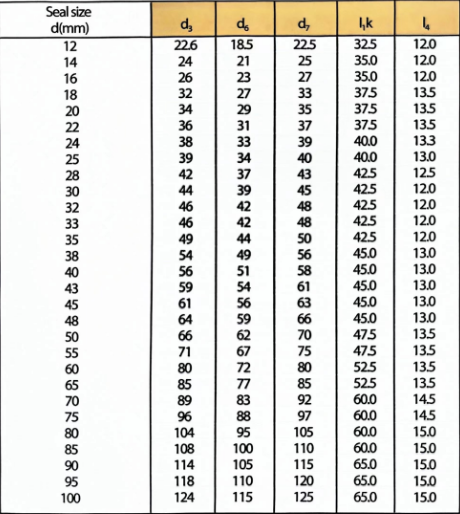 502 Bellow Type Mechanical Seals for John Crane Mechanical Seals AES B07 Replacement for Water Pump