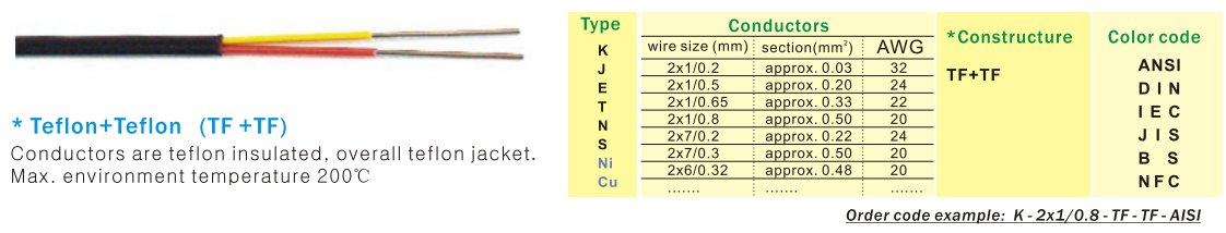 Insulation Type J 24AWG Thermocouple Extension Wire ANSI Color