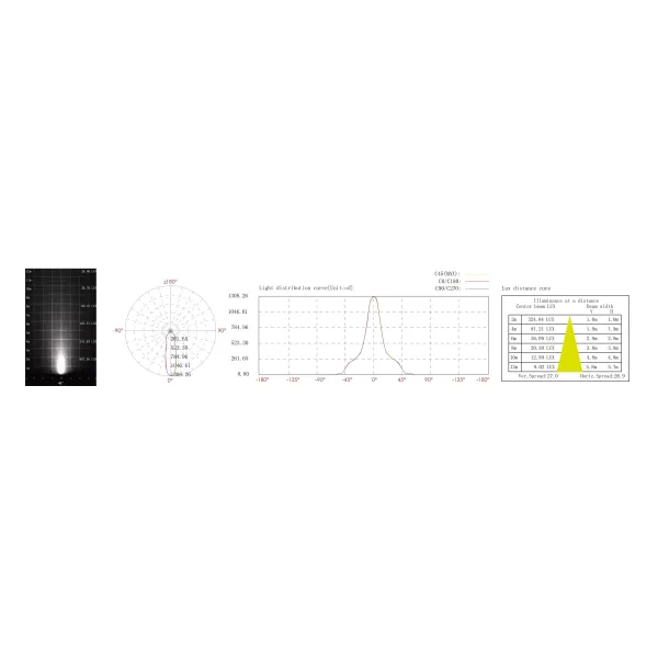 Waterproof Underwater LED Spotlights 15W Surface Mount Underwater LED Lights