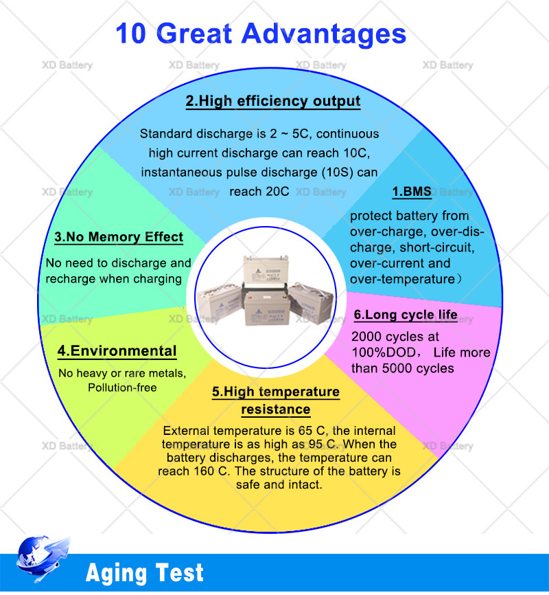 Li - Ion 12 Volt Deep Cycle Marine Battery 50ah Free Maintenance