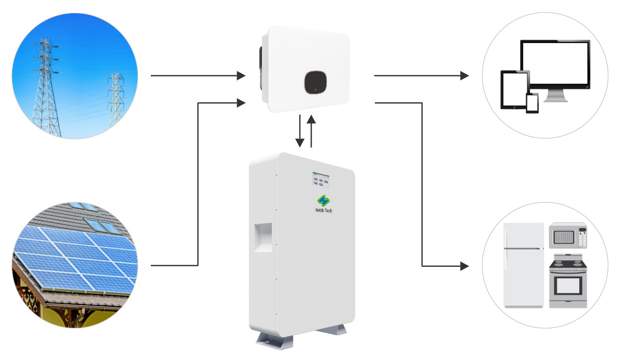 Harmony 4850 LiFePO4 Battery - 2560Wh 51.2V Prismatic Energy Storage Solution by Helith Technology