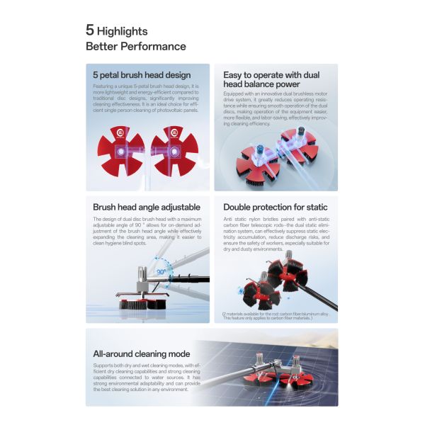 Double-Head Solar Panel Cleaning Brush Photovoltaic Cleaning Equipment Tool Electric Rotating Disc Brush RHINO700-EH2